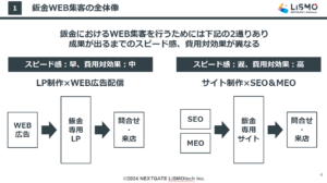 【鈑金】鈑金件数をWEBで増やす方法