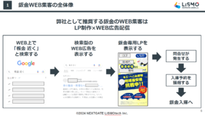 【鈑金】鈑金件数をWEBで増やす方法