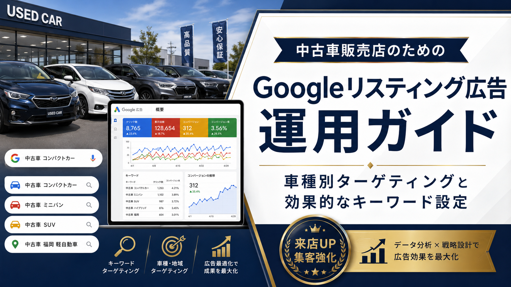 中古車販売店のためのGoogleリスティング広告運用ガイド｜車種別ターゲティングと効果的なキーワード設定