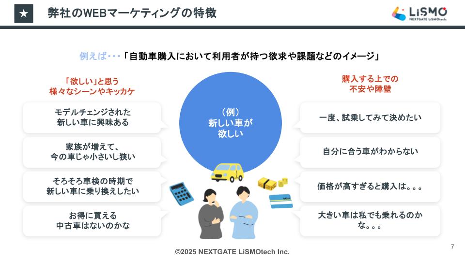 【自動車業界】リスティング広告で「集客・成約」に繋げる必勝ガイド
