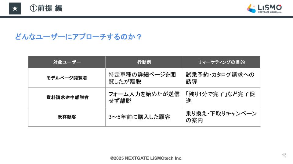 【自動車業界】リマーケティングの基本と必勝法