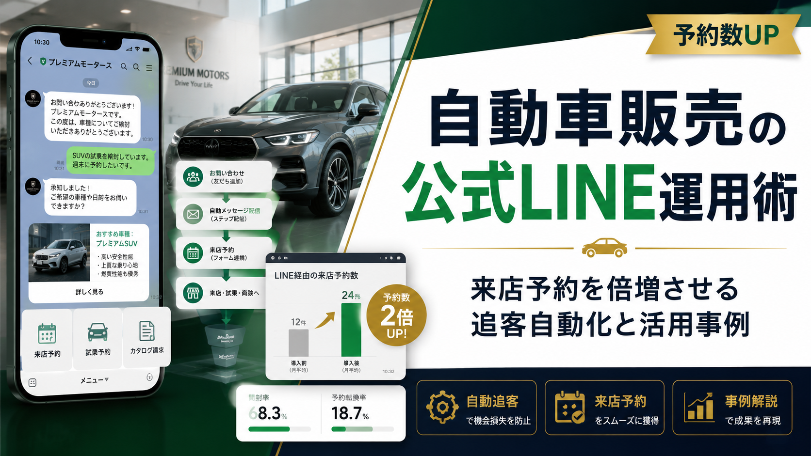 自動車販売の公式LINE運用術｜来店予約を倍増させる追客自動化と活用事例