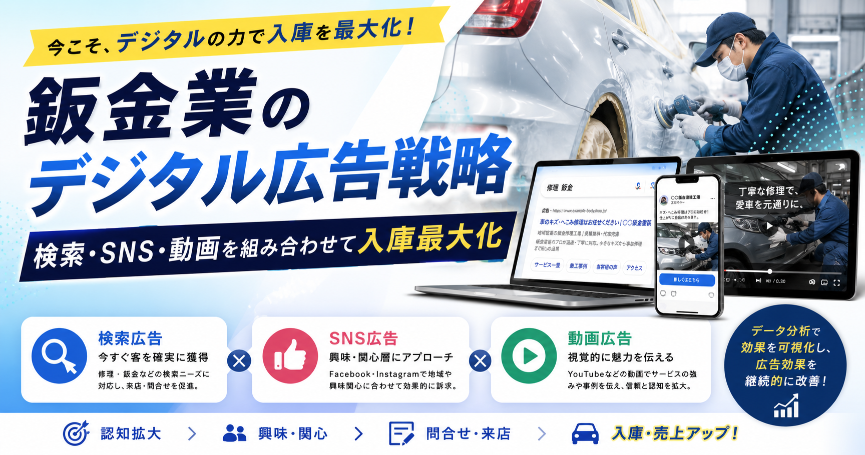 鈑金業のデジタル広告戦略｜検索・SNS・動画を組み合わせて入庫最大化