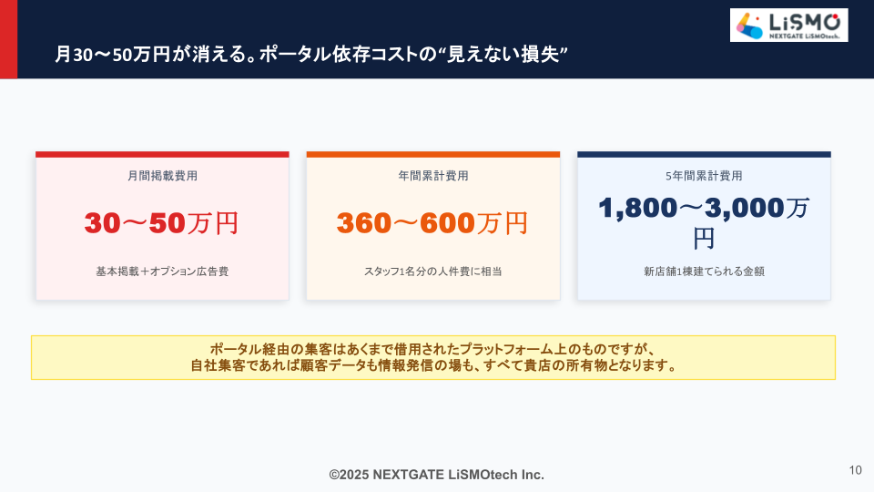 【自動車業界】ポータルサイトに依存しないWEB集客