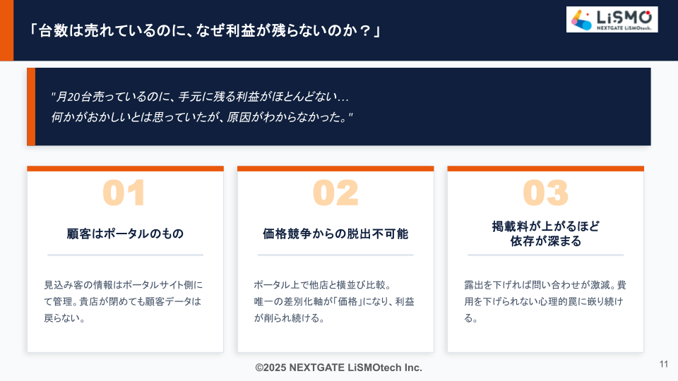 【自動車業界】ポータルサイトに依存しないWEB集客