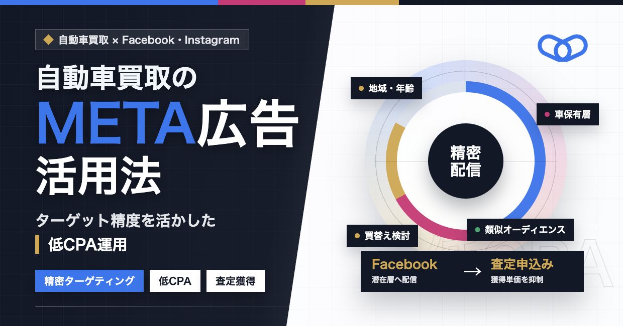 自動車買取のMETA広告活用法｜Facebook・Instagramのターゲット精度を活かした低CPA運用