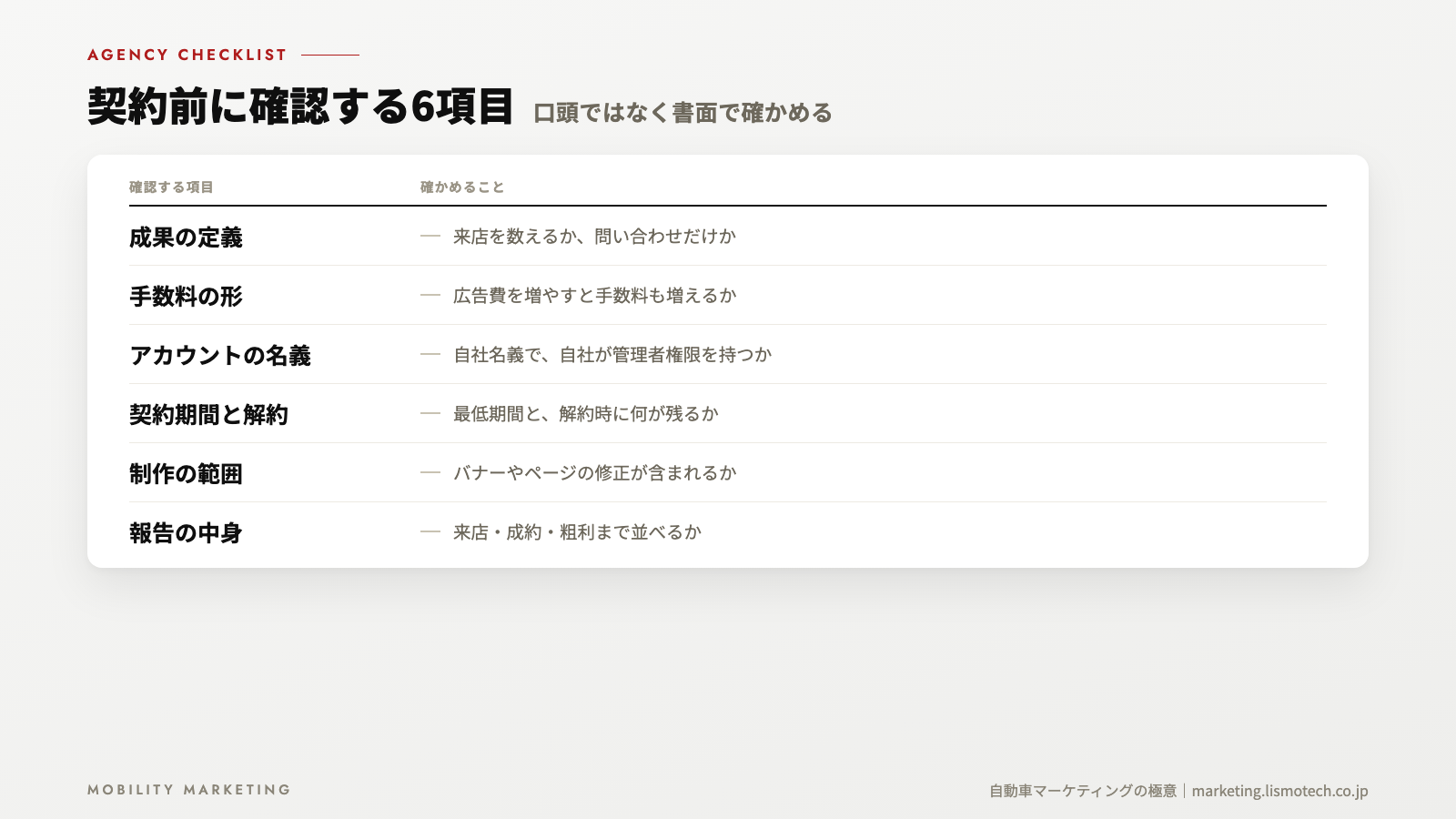 契約前に確認する6項目