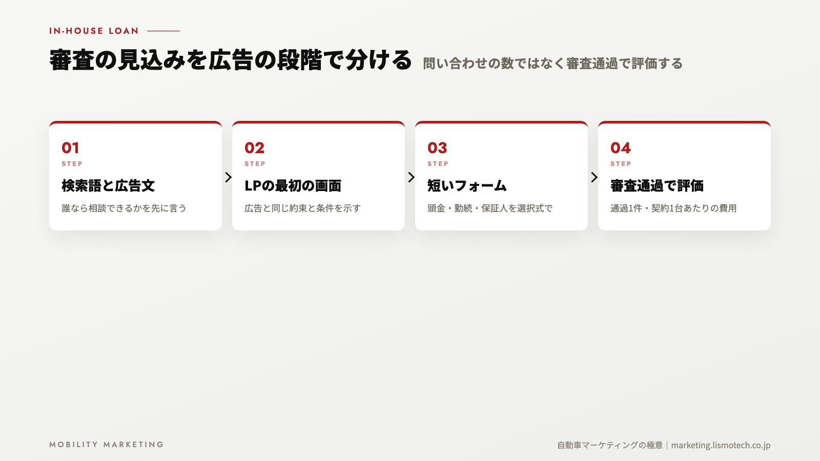 審査の見込みを広告の段階で分ける