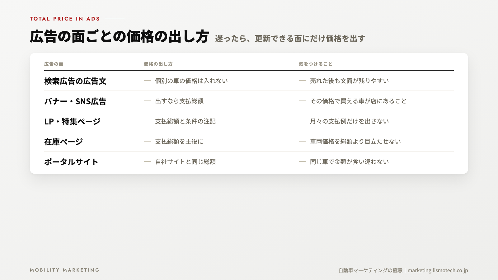 広告の面ごとの価格の出し方