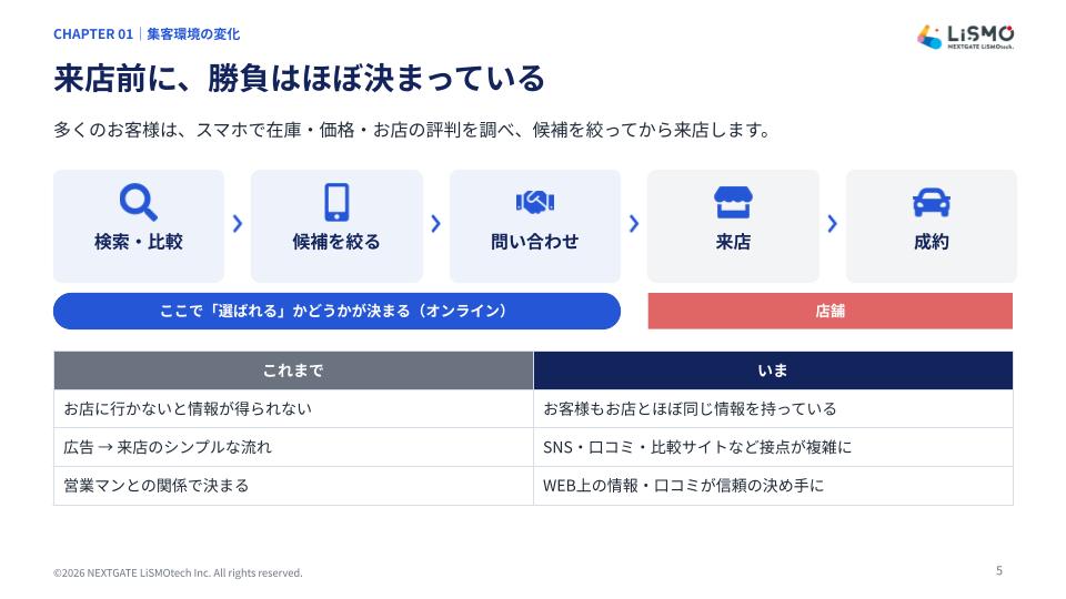 【自動車販売・整備業界の方必見！】「リスティング広告」入門編