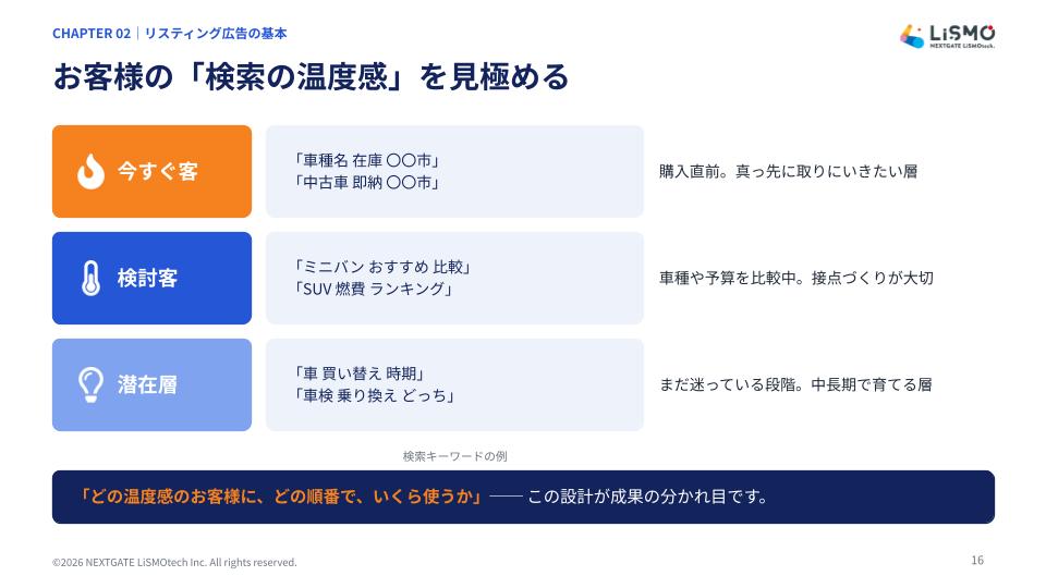 【自動車販売・整備業界の方必見！】「リスティング広告」入門編