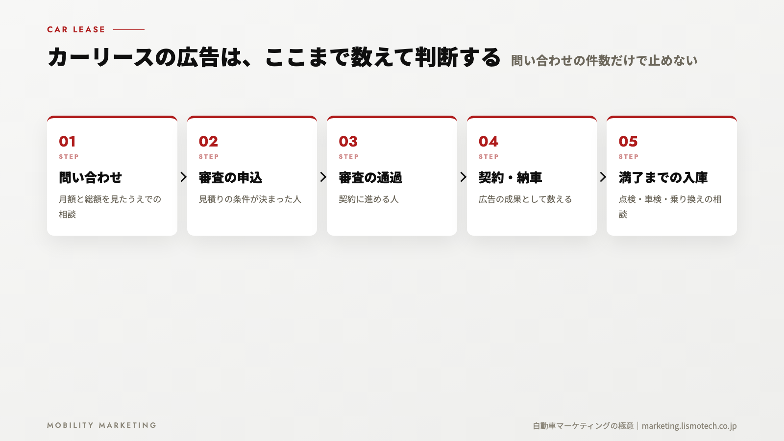 カーリースの広告は、ここまで数えて判断する