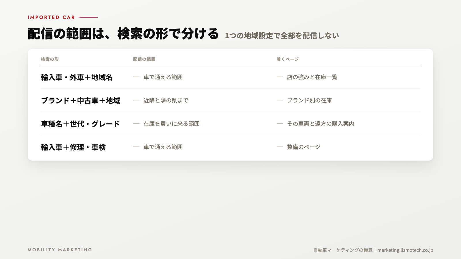配信の範囲は、検索の形で分ける